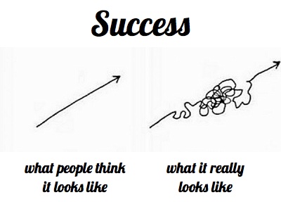 success-graph-what-success-really-looks-like1